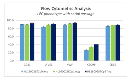 LEC graph