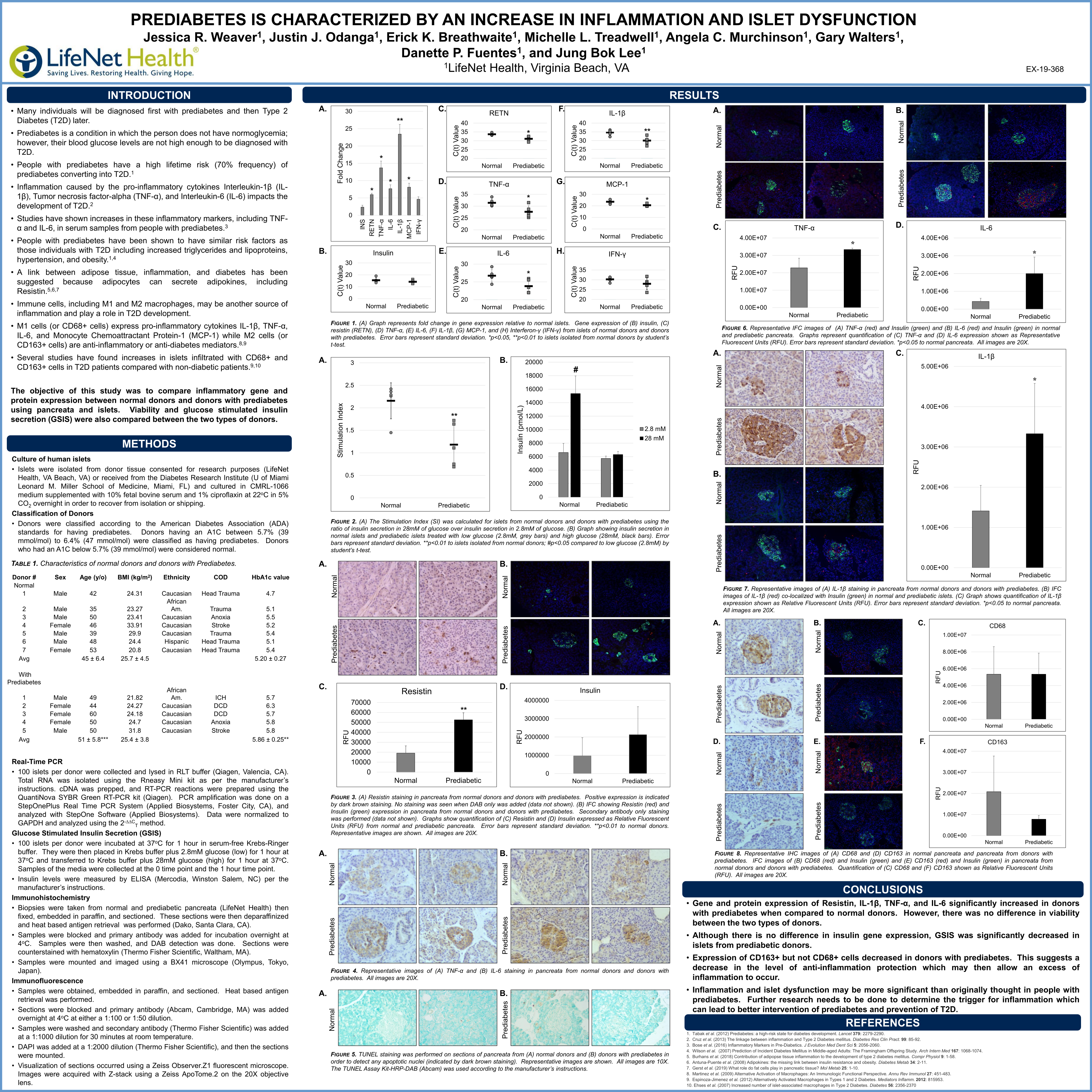 Presented at Keystone Symposia Conference 2020