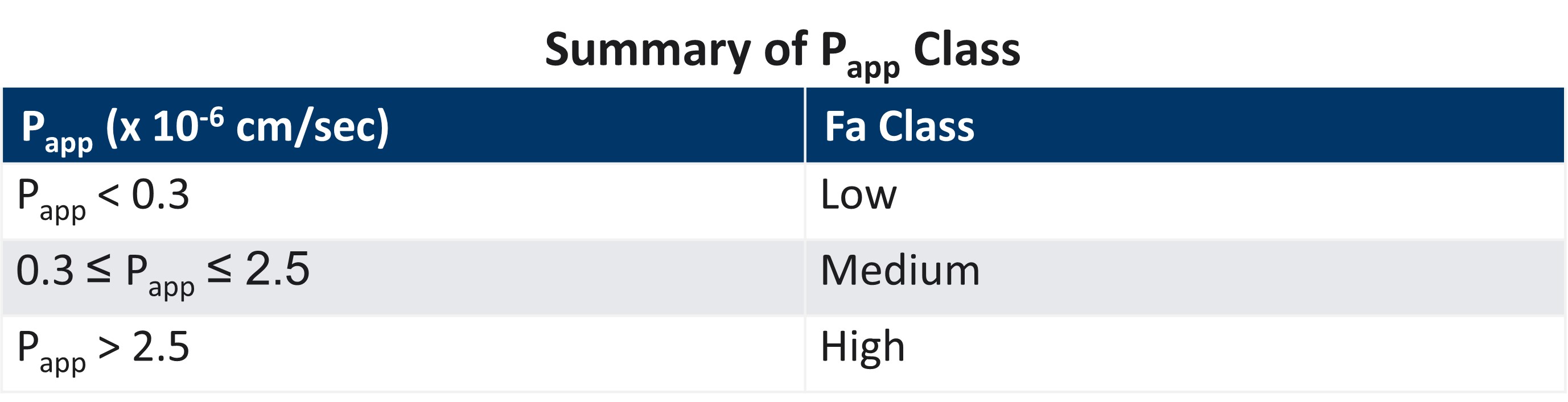 Summary of Papp Class