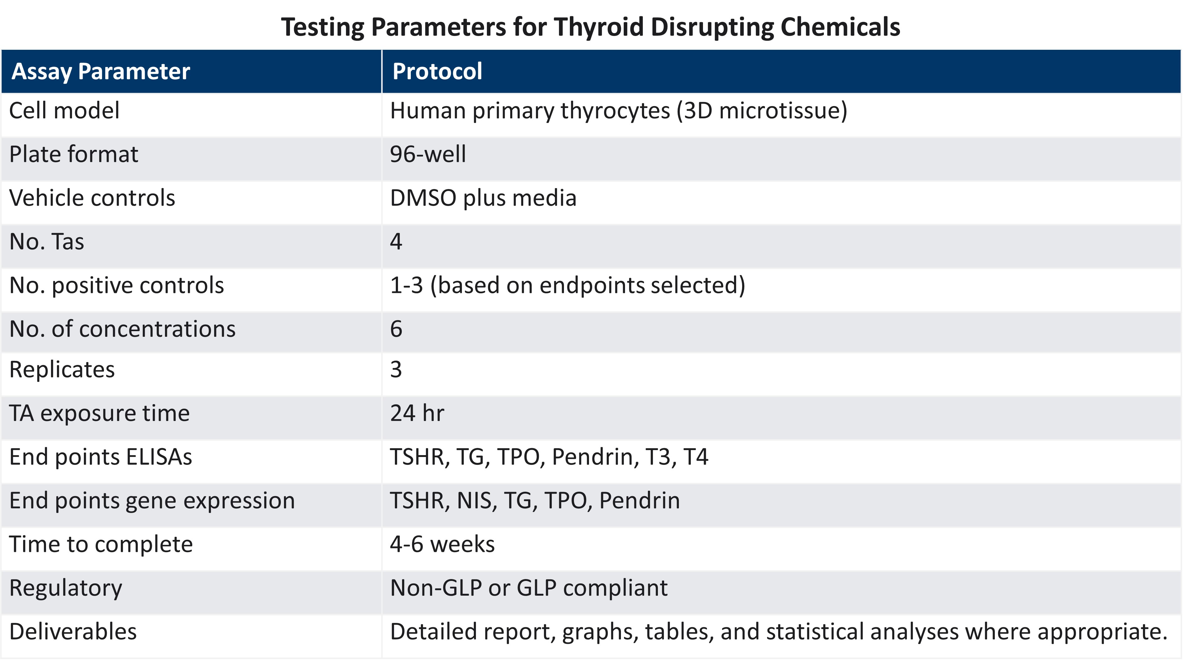 Testing Parameters for TDC Direct