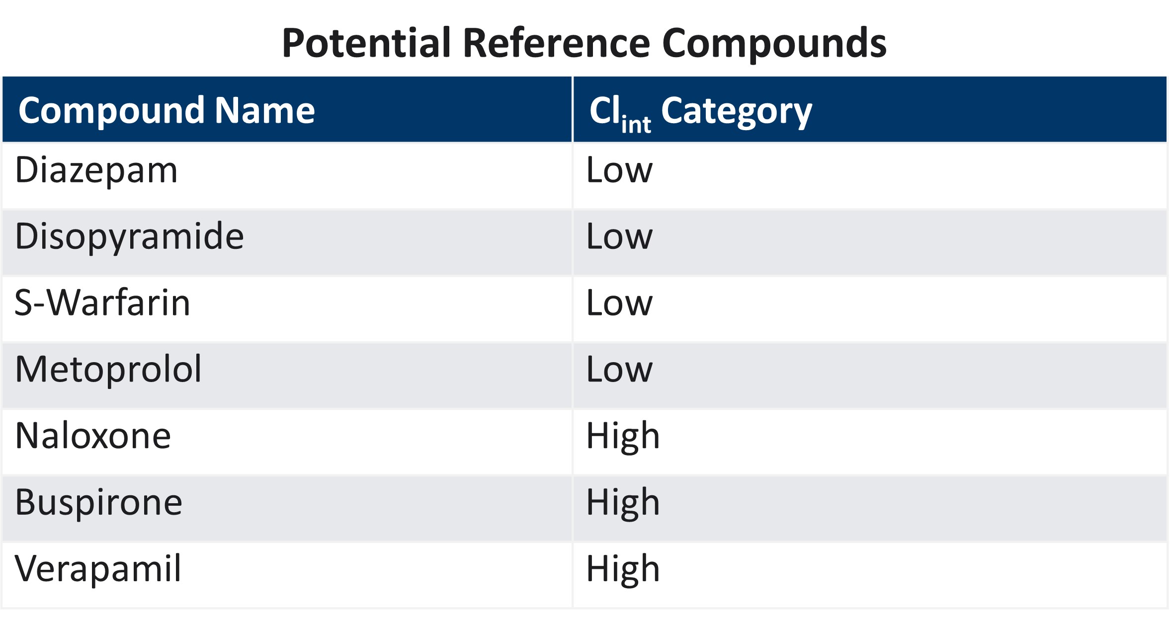 TruVivo Reference Compounds