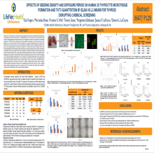 Effects of Seeding Density and Exposure Period on Human 3D Thyrocyte Microtissue Formation and T4/T3 Quantitation by ELISA vs LC-MS/MS for Thyroid Disrupting Chemical Screening