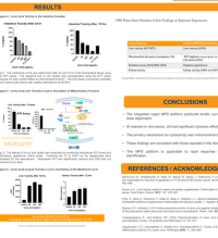 A Novel Meso-Scale MPS Integrated Organ Platform to Evaluate Usnic Acid Kinetics, Organ Distribution and Cytotoxicity: A Case Study